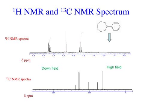 NMR Spectroscopy .